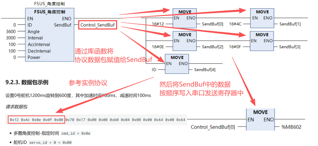 库函数与通讯协议的说明