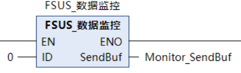 库函数--数据监控