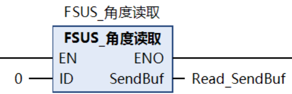 库函数--角度读取