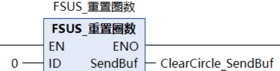 库函数--重置圈数