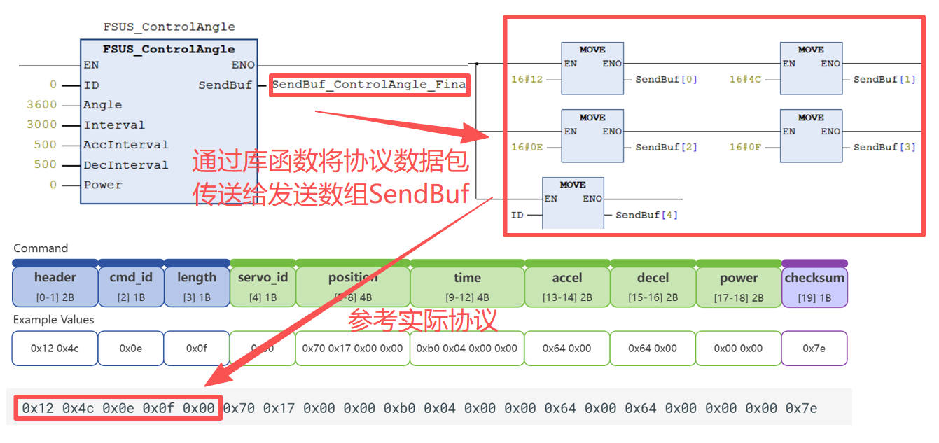 库函数与通信协议说明