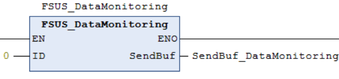 库函数说明--数据监控