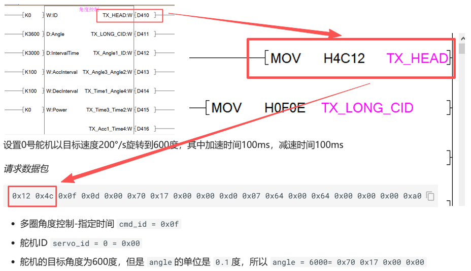 库函数与通信协议的说明
