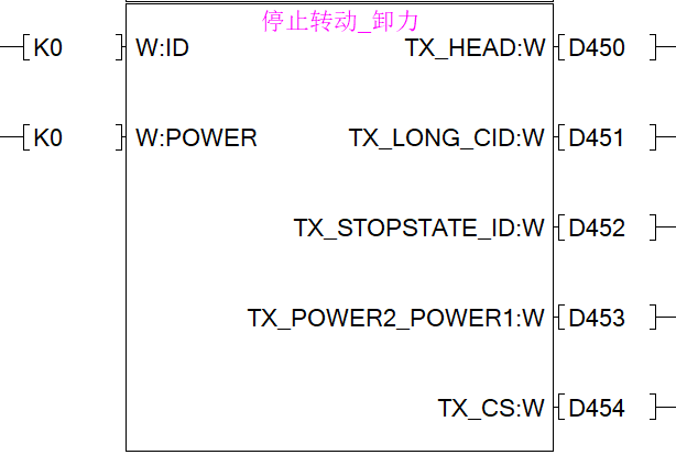 库函数--停止转动--卸力
