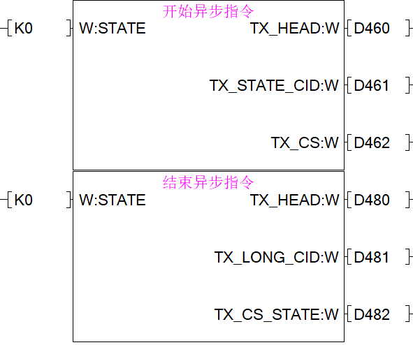 库函数--异步指令