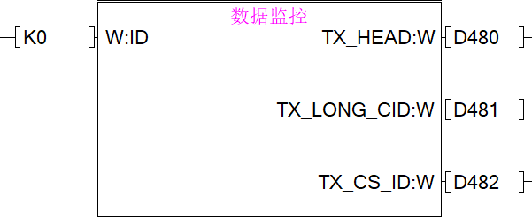 库函数--数据监控