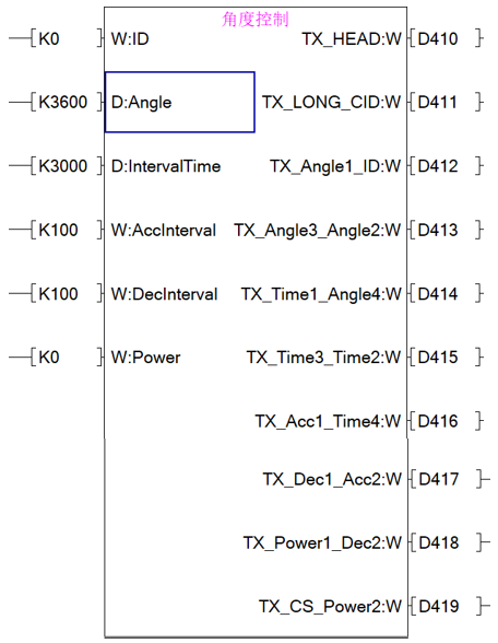 库函数--角度控制