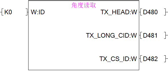 库函数--角度读取