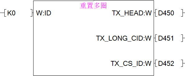 库函数--重置多圈