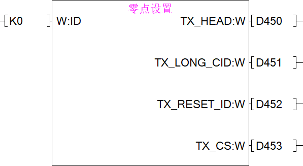 库函数--零点设置